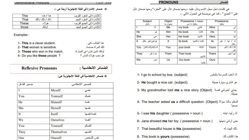 تحميل كتاب أساسيات اللغة الإنجليزية