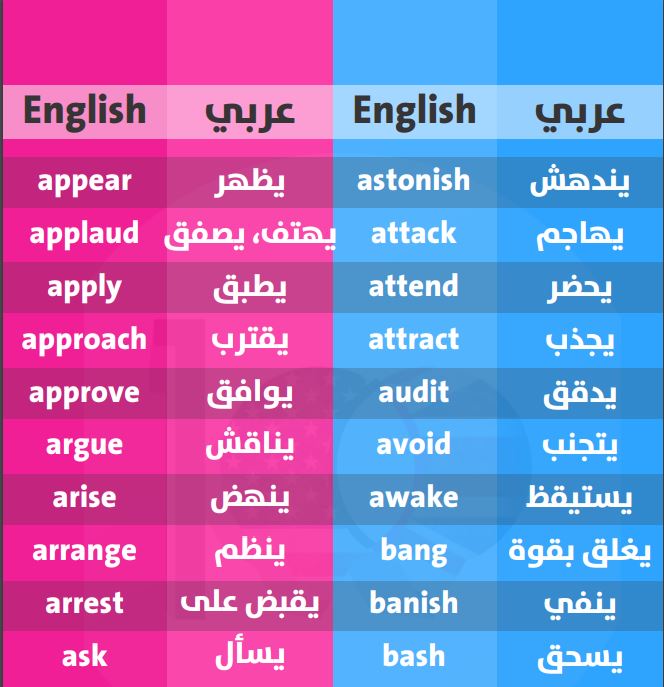 تحميل كتاب 1000 فعل في الإنجليزية