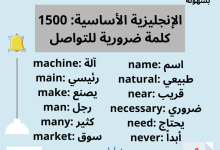 الإنجليزية الأساسية: 1500 كلمة ضرورية للتواصل