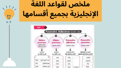 ملخص لقواعد اللغة الإنجليزية بجميع أقسامها
