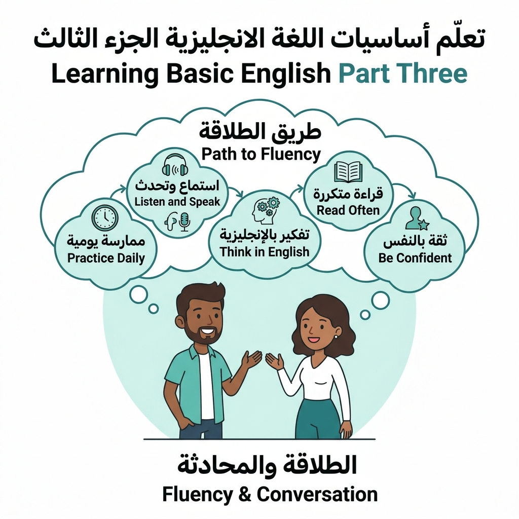 تعلم أساسيات اللغة الانجليزية الجزء الثالث - زمن الماضي والمستقبل